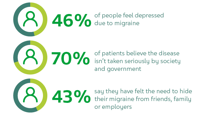 Teva - Migraine Frustrates.jpg