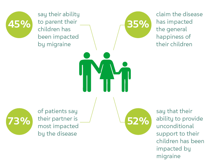 Teva - Migraine impacts families.jpg
